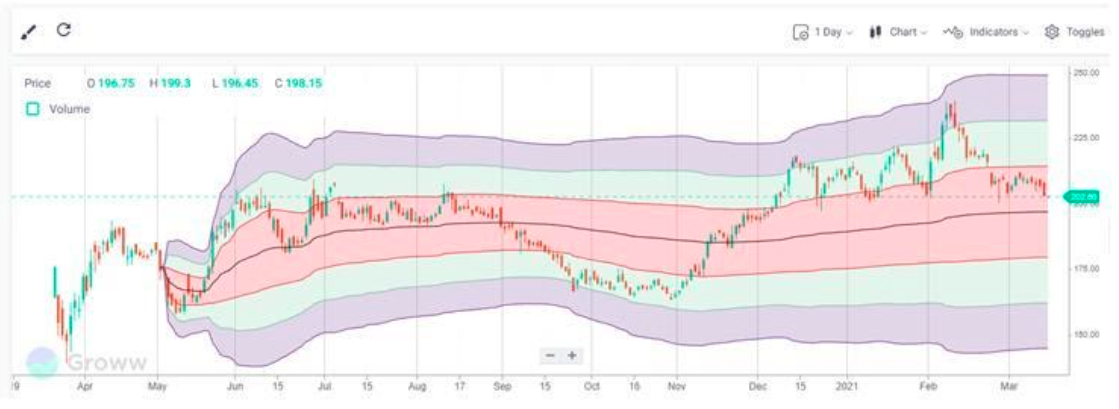 Mastering Stock Chart Analysis: A Comprehensive Guide for Investors