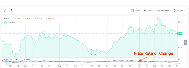 Mastering Stock Chart Analysis: A Comprehensive Guide for Investors