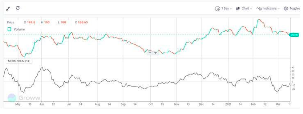Mastering Stock Chart Analysis: A Comprehensive Guide for Investors