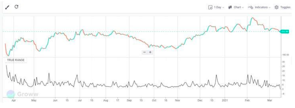 Mastering Stock Chart Analysis: A Comprehensive Guide for Investors