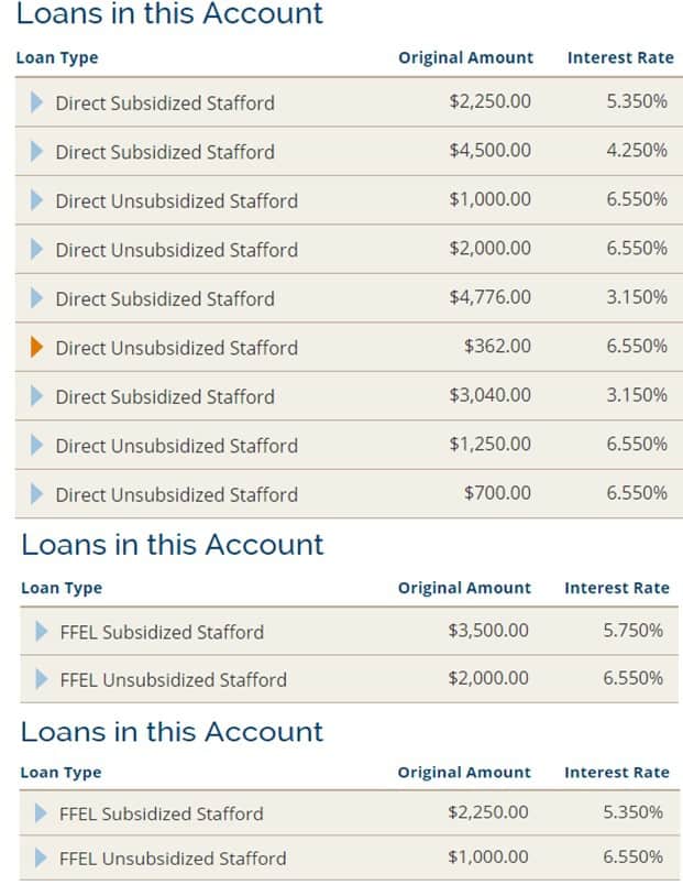 Student Loan Payoff Story: How One Couple Eliminated $68,000 in 3.15 Years
