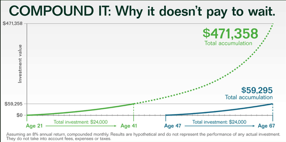 Essential Financial Lessons for Millennials & Beyond