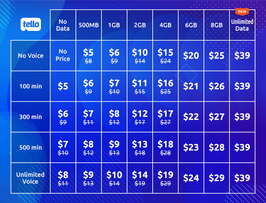 Tello Review: Affordable Mobile Plans & Savings - Is It Worth It?