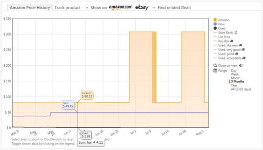 15 Proven Amazon Money-Saving Hacks | Expert Tips & Tricks