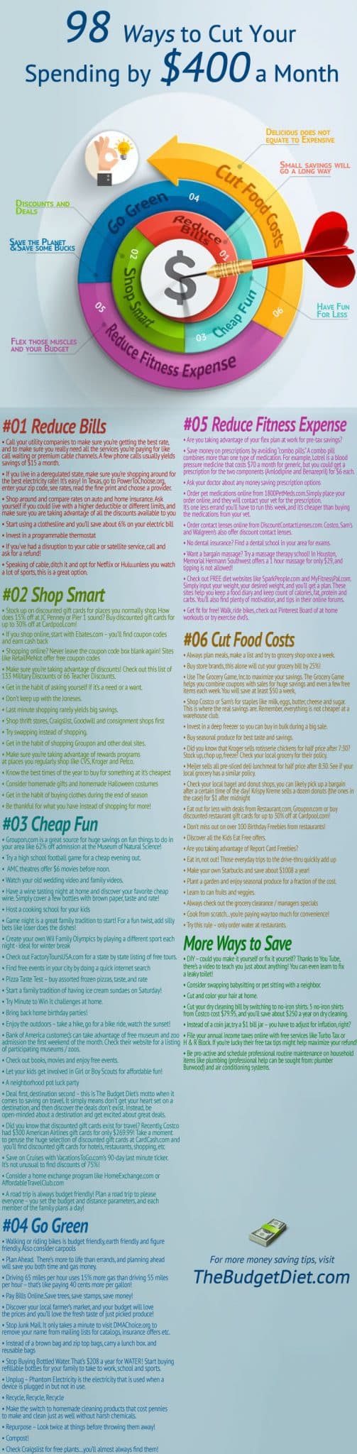 17 Essential Money Saving Charts for Financial Control