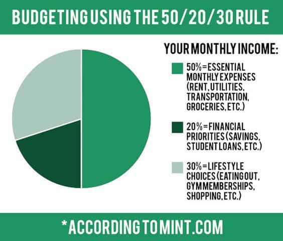17 Essential Money Saving Charts for Financial Control