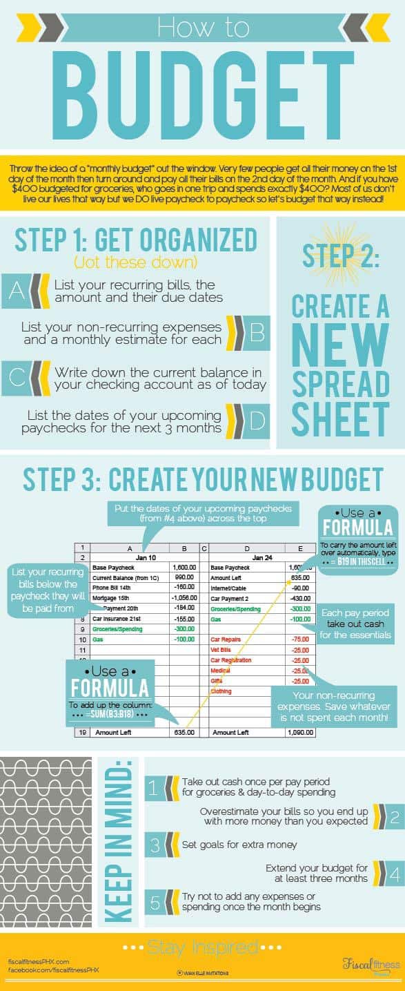 17 Essential Money Saving Charts for Financial Control