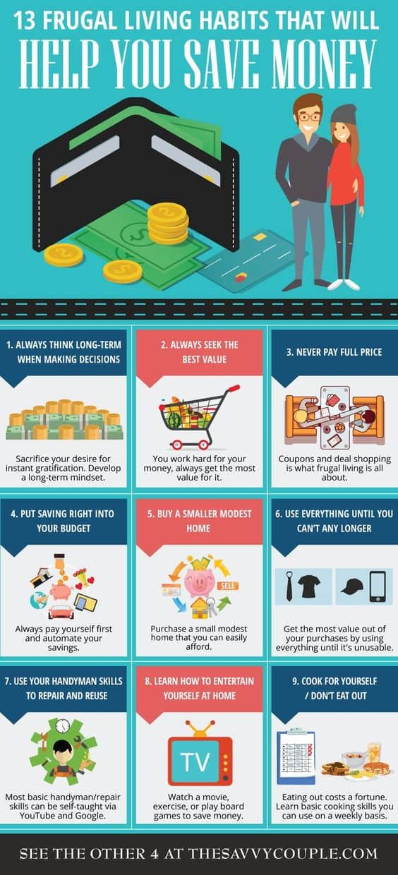 17 Essential Money Saving Charts for Financial Control