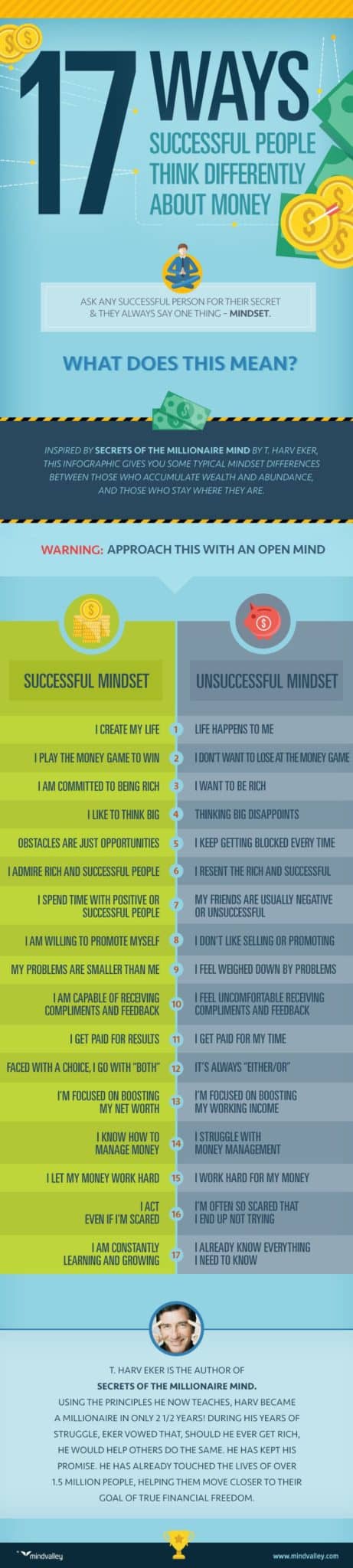 17 Essential Money Saving Charts for Financial Control