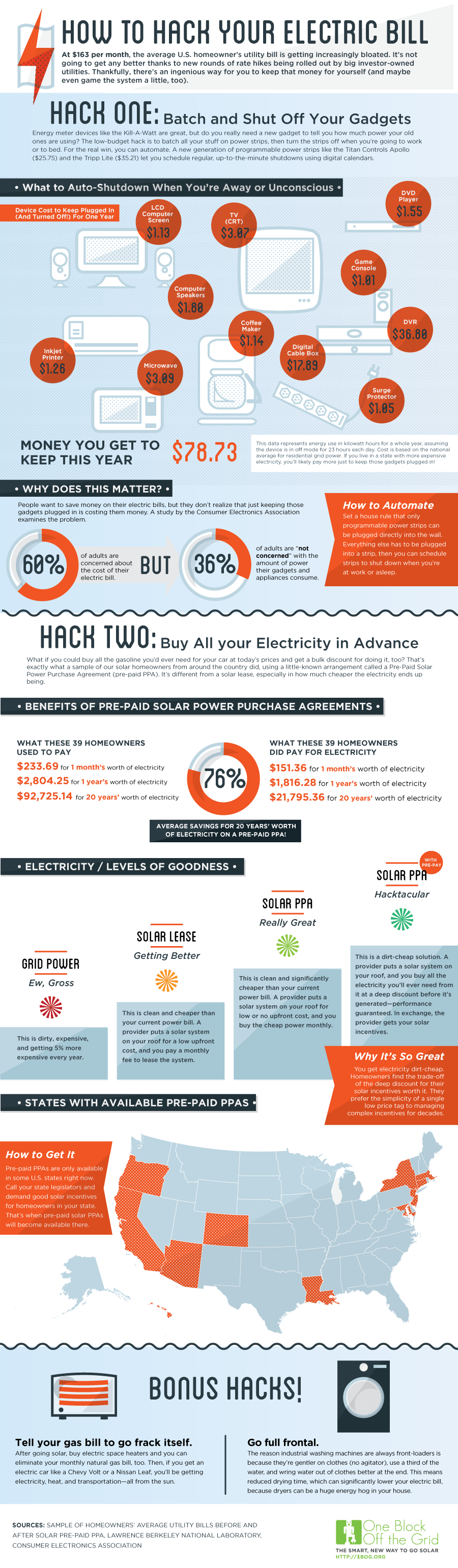 17 Essential Money Saving Charts for Financial Control