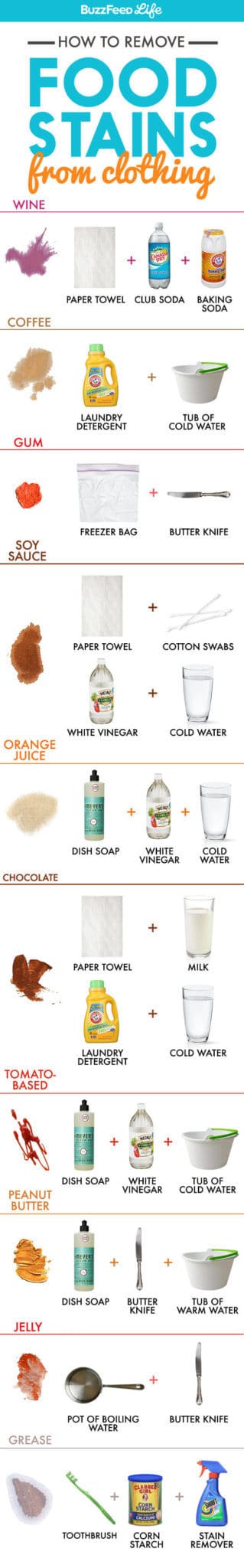 17 Essential Money Saving Charts for Financial Control