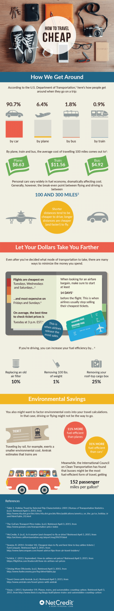 17 Essential Money Saving Charts for Financial Control