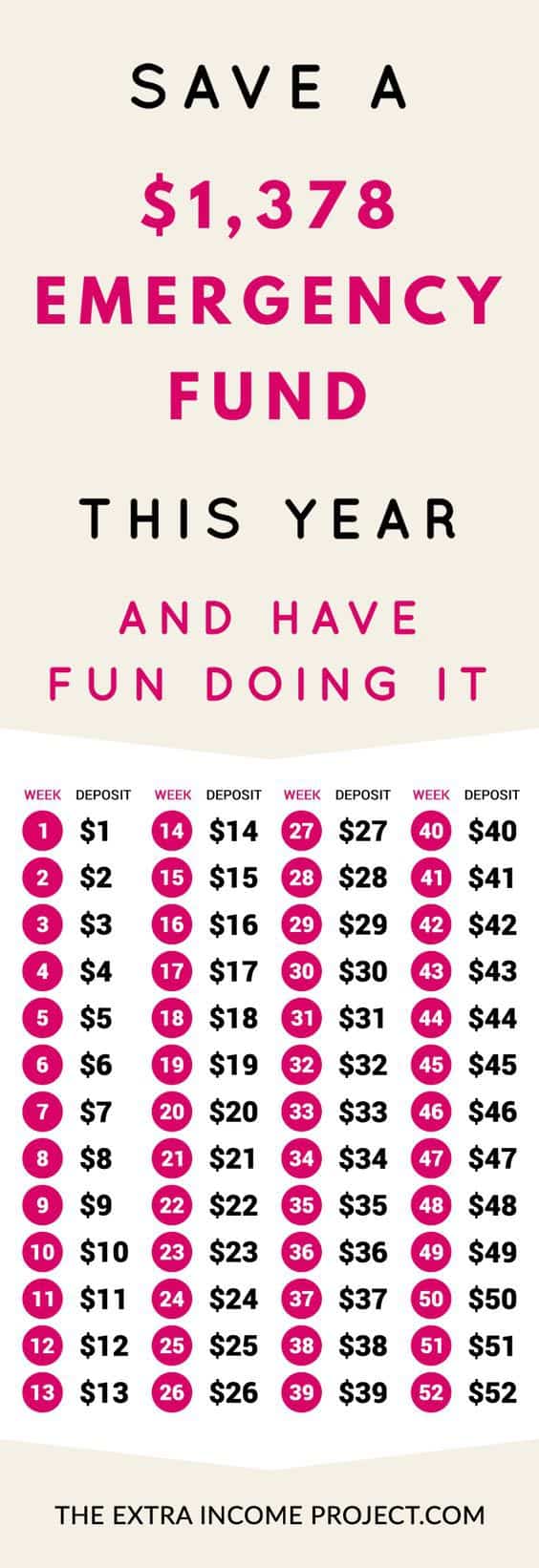 17 Essential Money Saving Charts for Financial Control