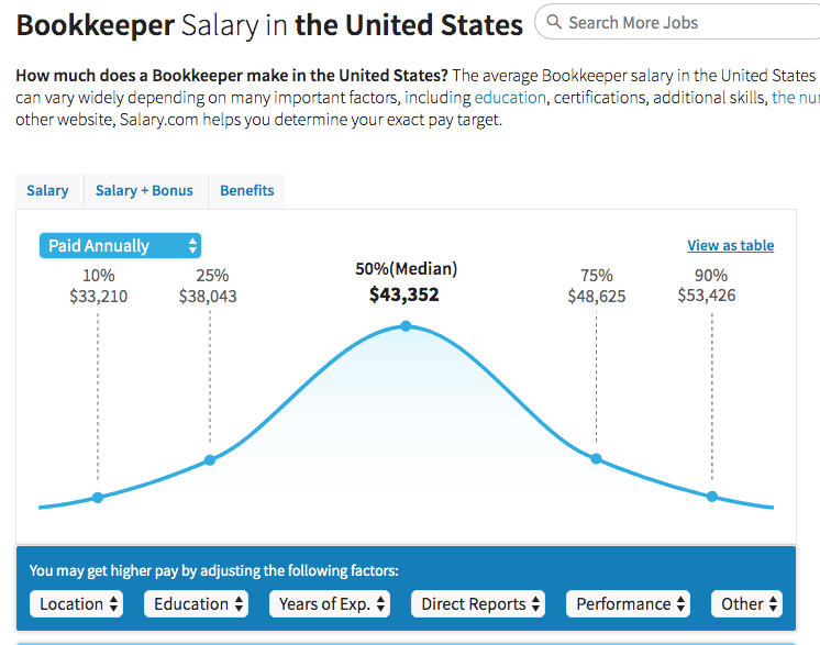 Become a Bookkeeper: Work From Home & Earn $50+/Hour | [Your Brand]