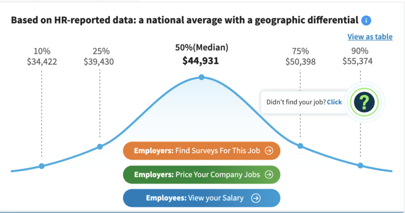 Launch Your Bookkeeping Career: 12 High-Demand Online Jobs