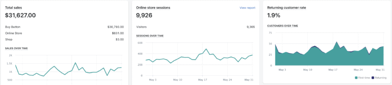 Create & Sell Printables Online: A Step-by-Step Guide