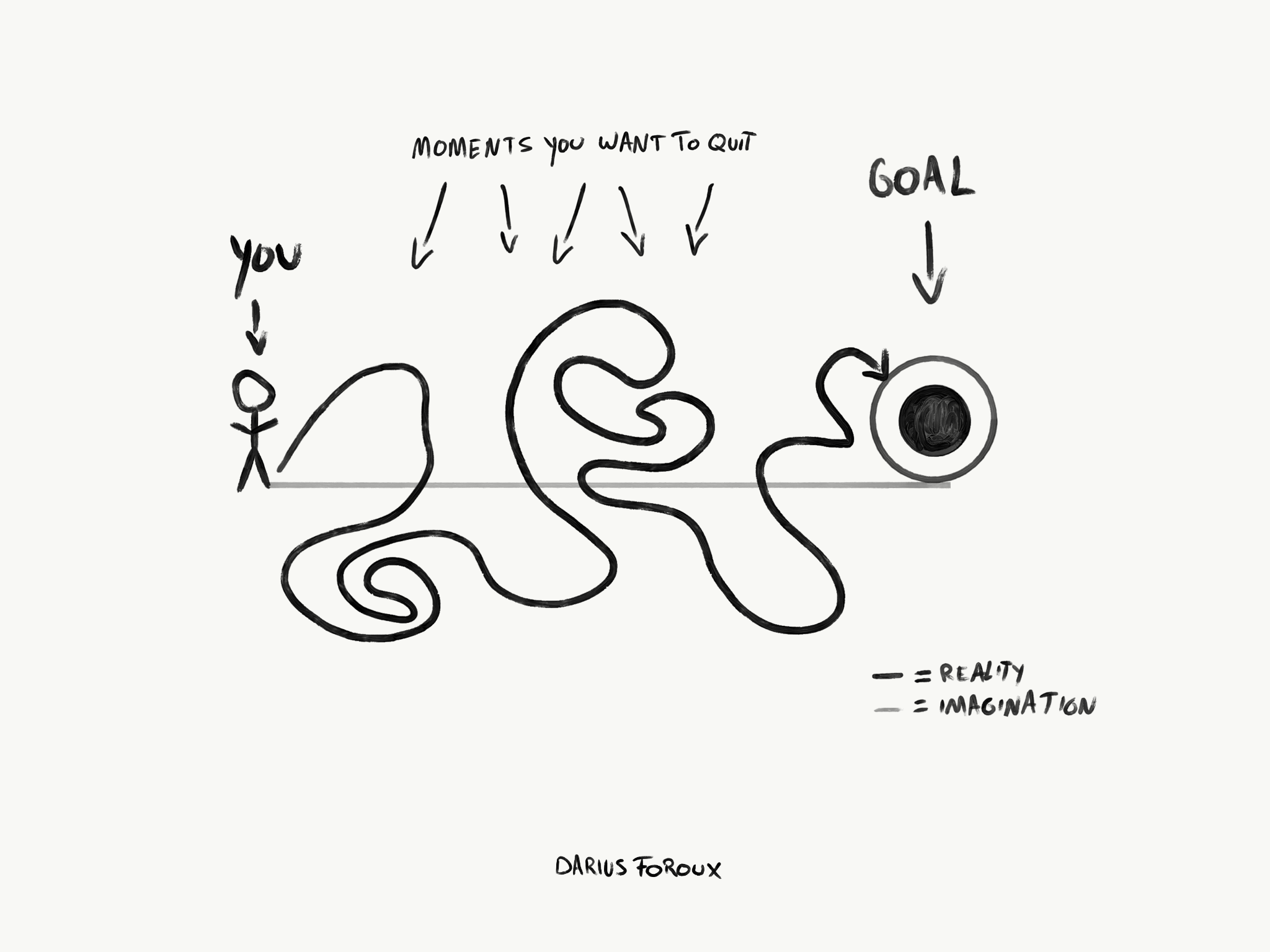 Considering Quitting? A Realistic Look at When It s Okay to Walk Away