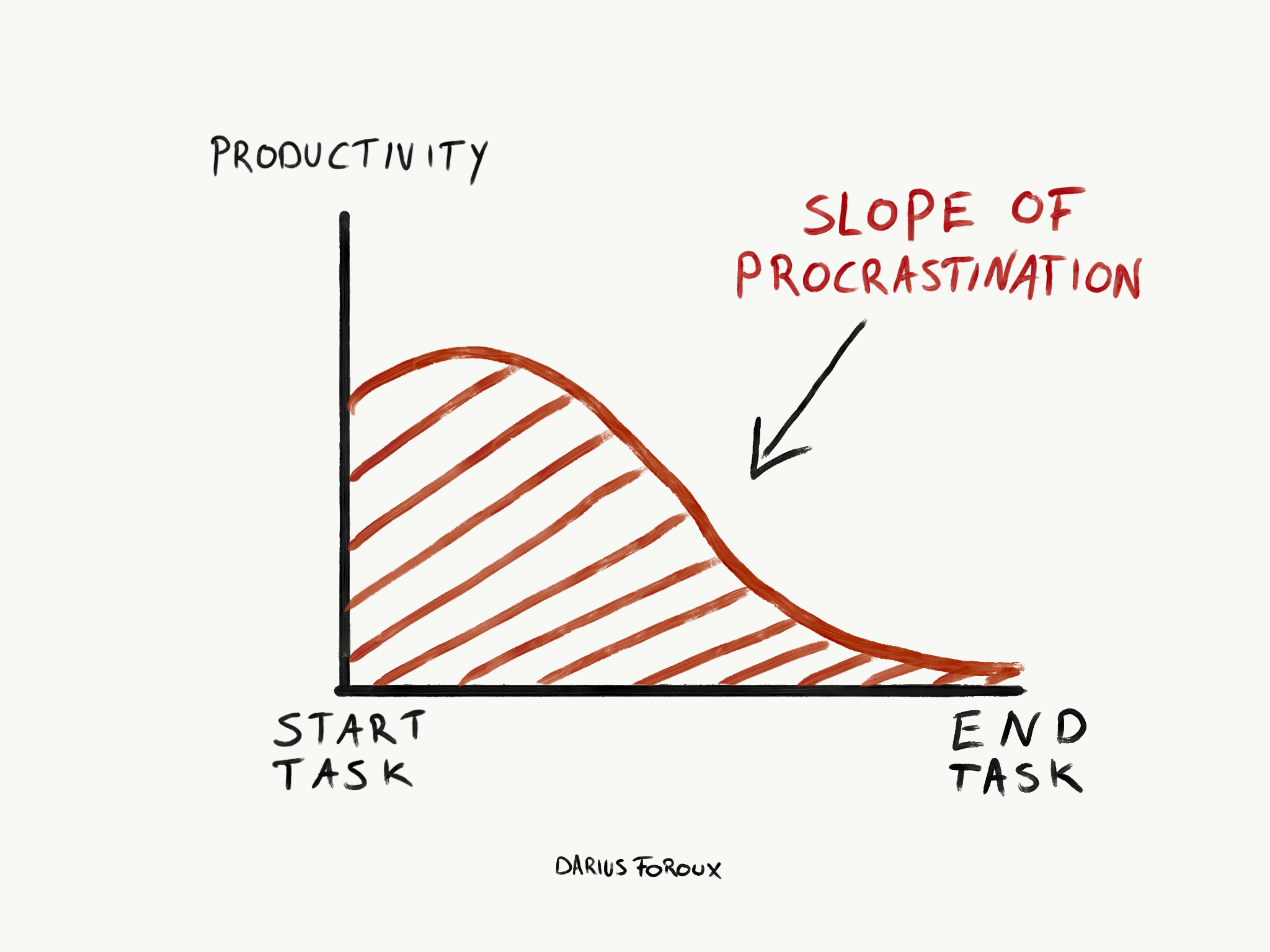 Overcome Procrastination: Science-Backed Strategies for Action