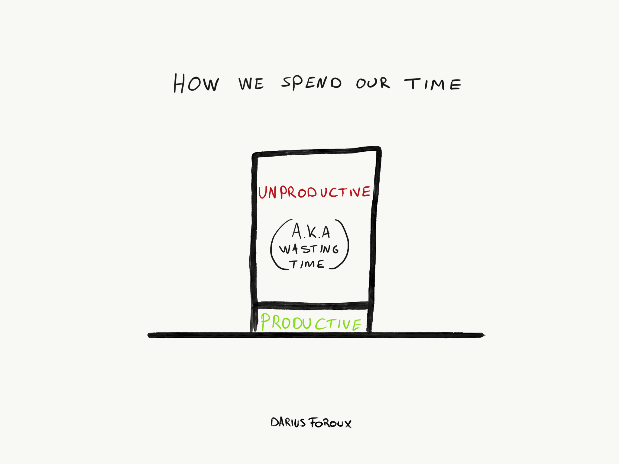 Boost Productivity: Proven Strategies to Stop Wasting Time & Achieve Your Goals