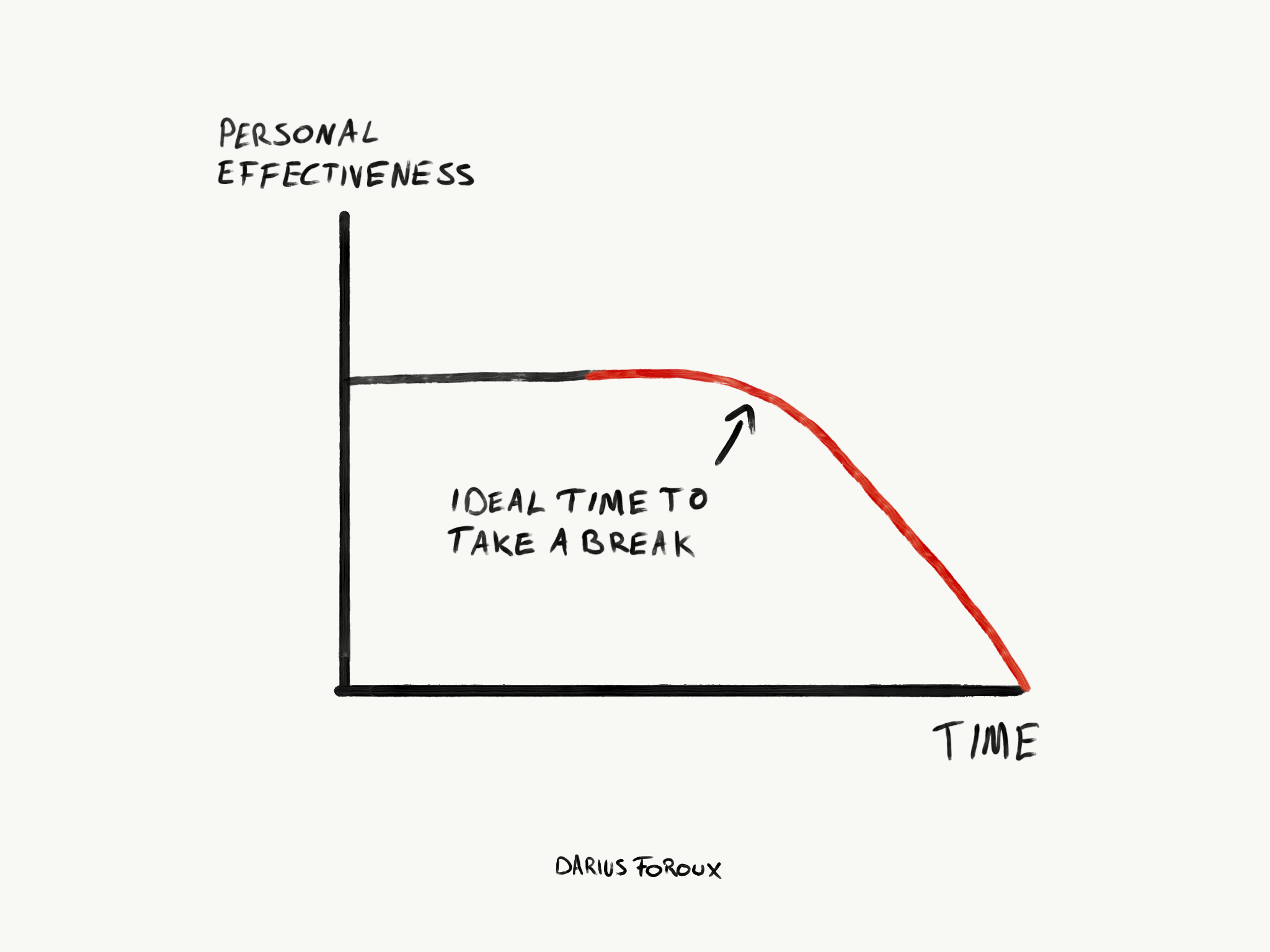 The Unexpected Benefits of Taking Time Off: Boost Productivity & Well-being