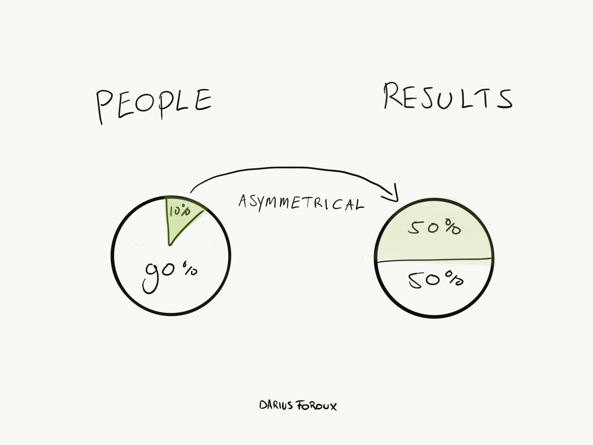 Price s Law Explained: Understanding the 80/20 Principle in Collaboration