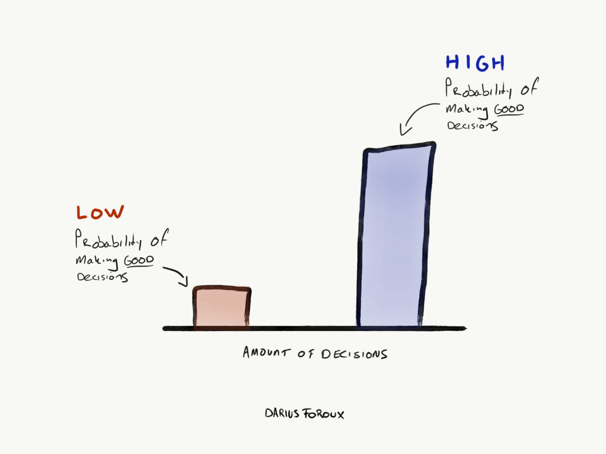 Mastering Decision-Making: Insights from Warren Buffett