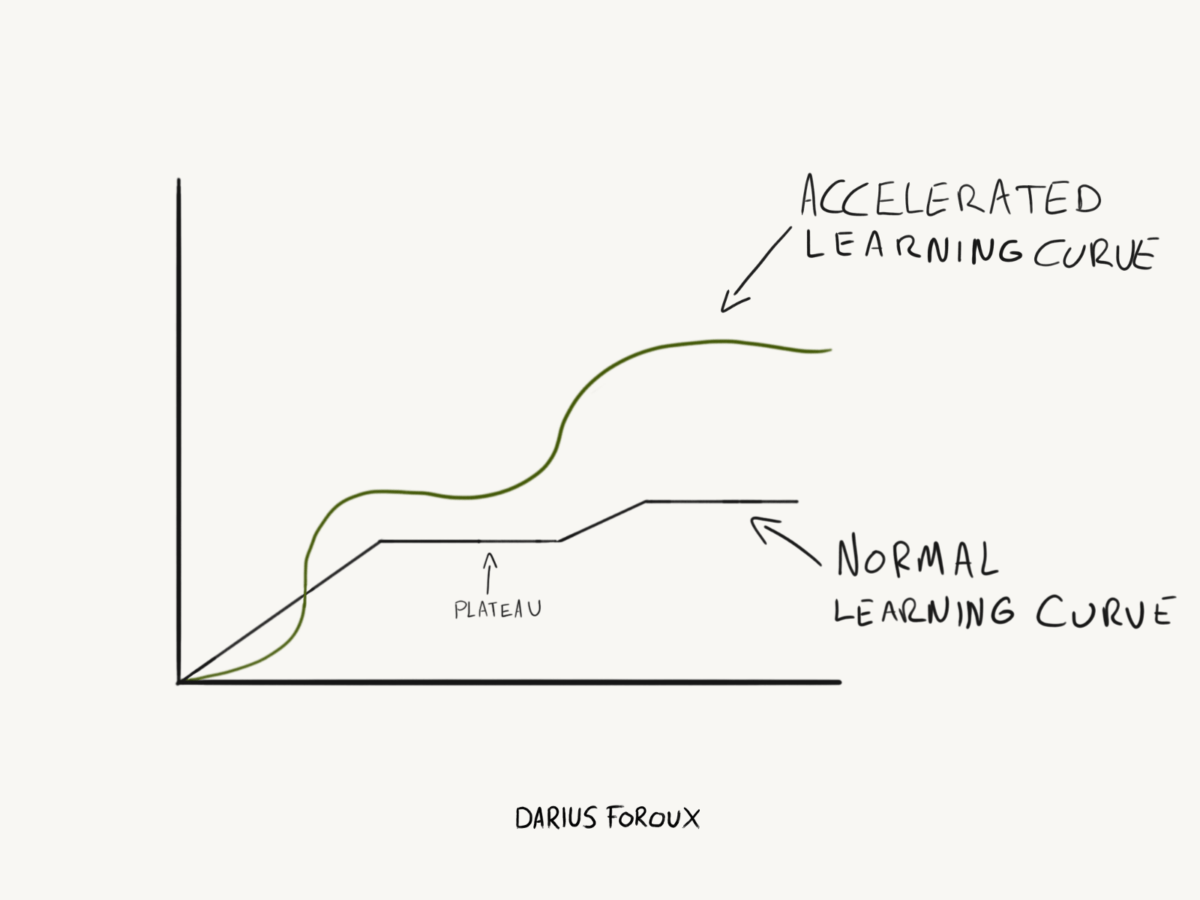 Effective Learning Strategies: 5 Practical Tips for Faster Skill Acquisition