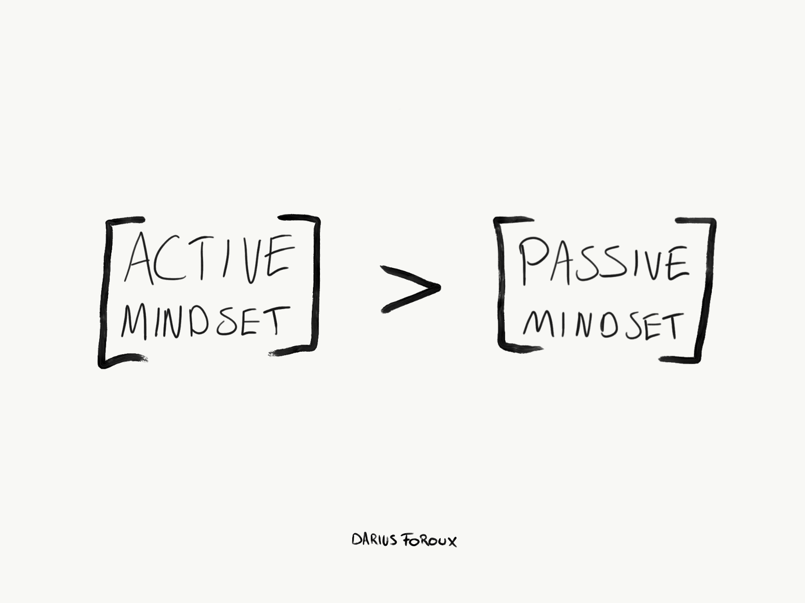 Master Your Destiny: Understanding Active vs. Passive Mindsets
