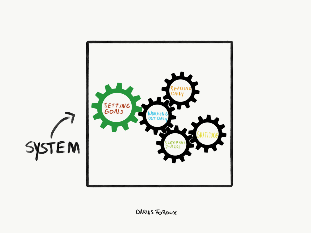 Goals vs. Systems: Why Both Are Essential for Success