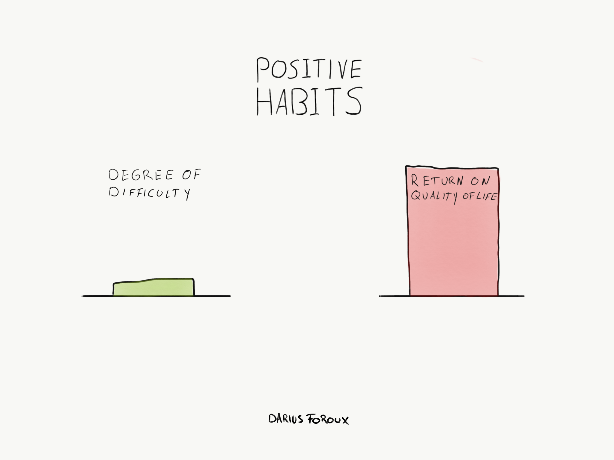 10 Life-Changing Habits for a Better You