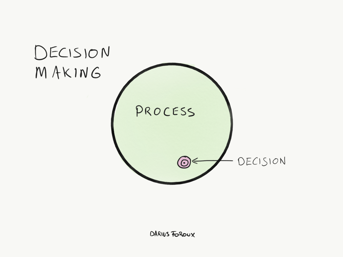 Mastering Decisions: How Mental Models Minimize Regret