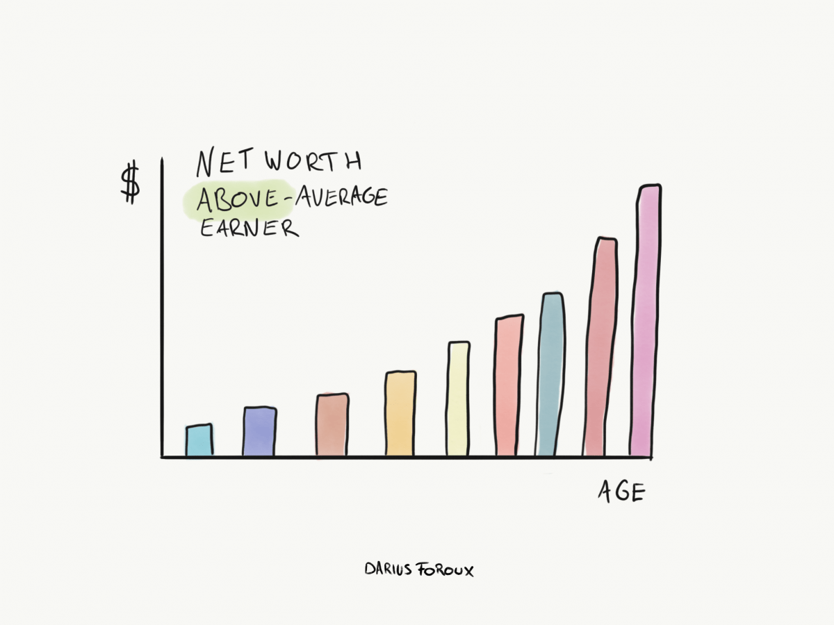 Boost Your Wealth: 5 Proven Money Rules for a Higher Net Worth