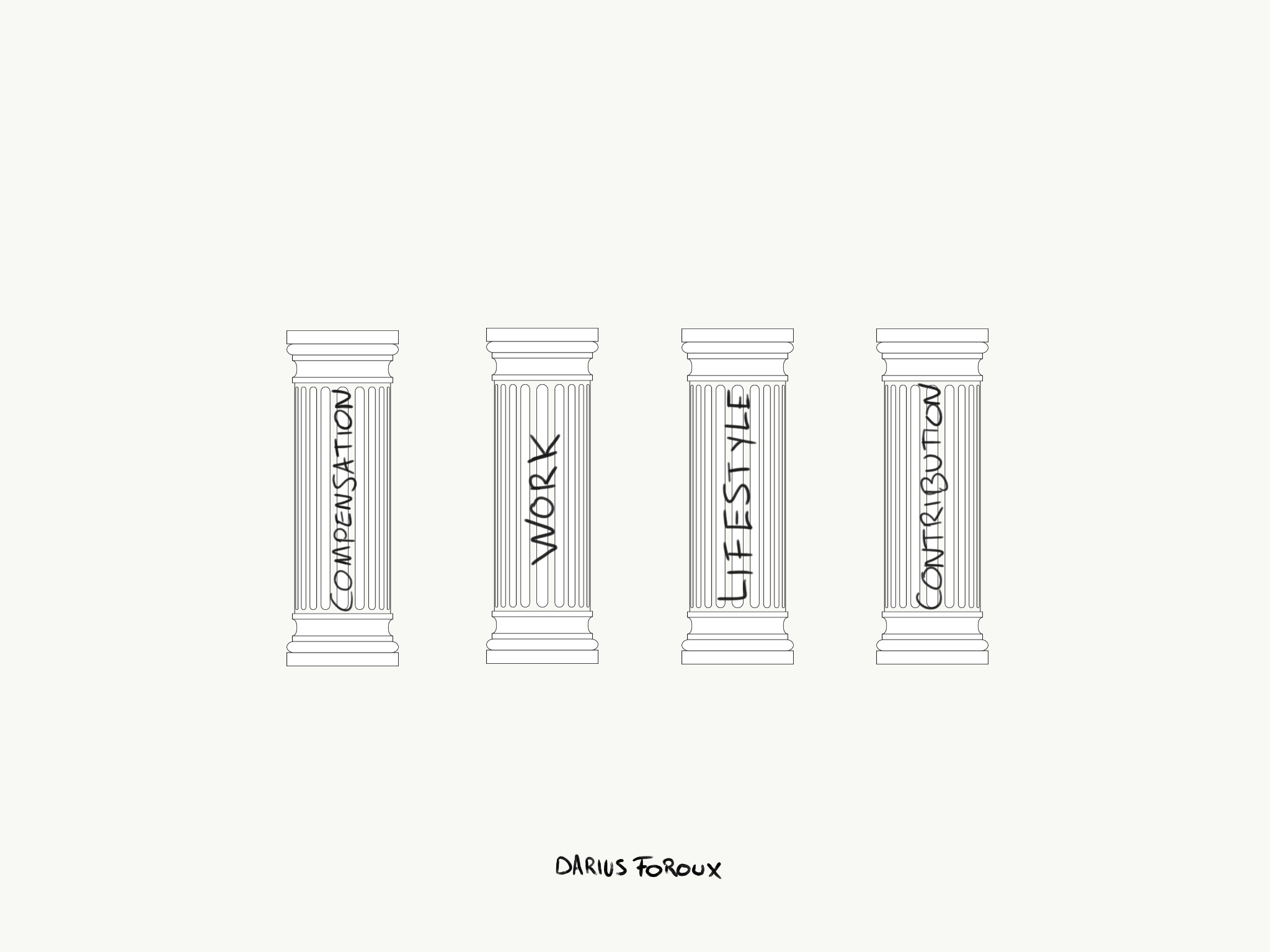 Build a Fulfilling Career: 4 Essential Pillars