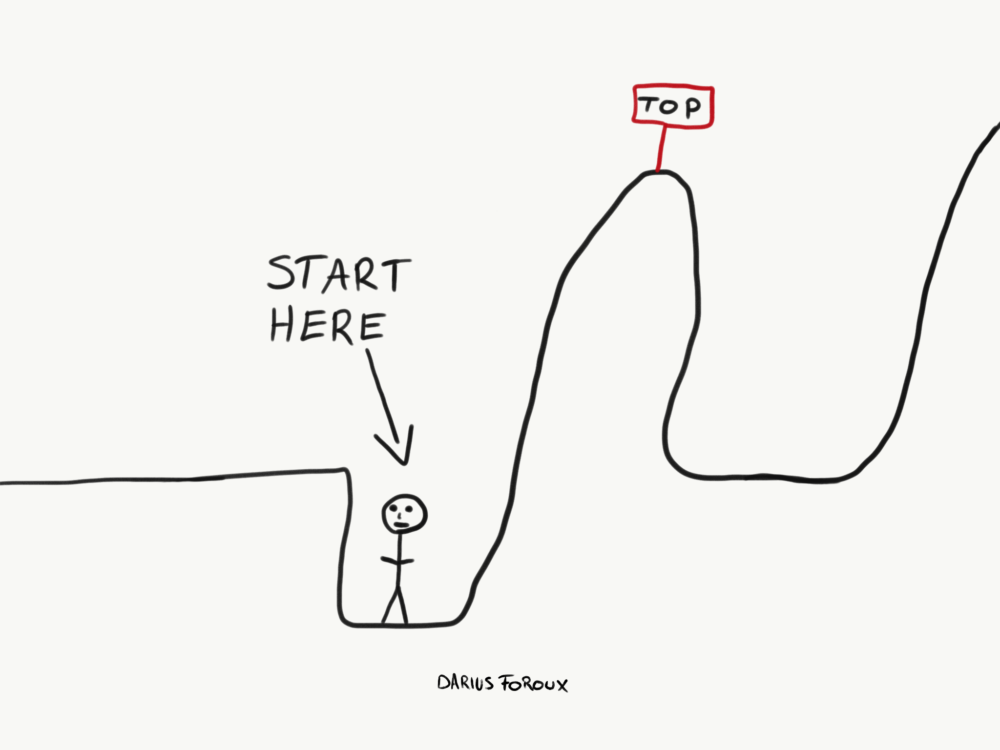 Build a Fulfilling Career: Strategies for Professional Growth