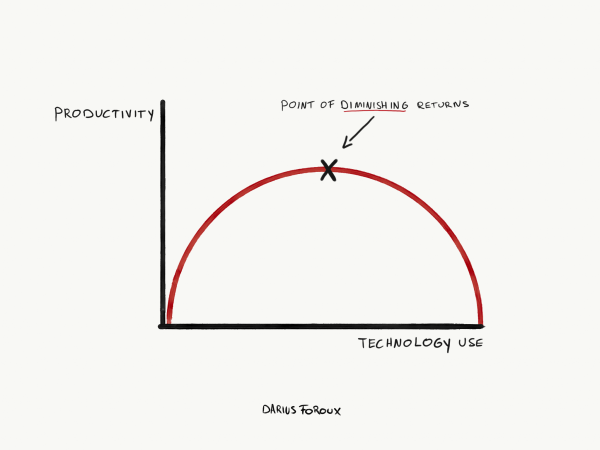 The Productivity Paradox: How Technology Can Hinder Focus