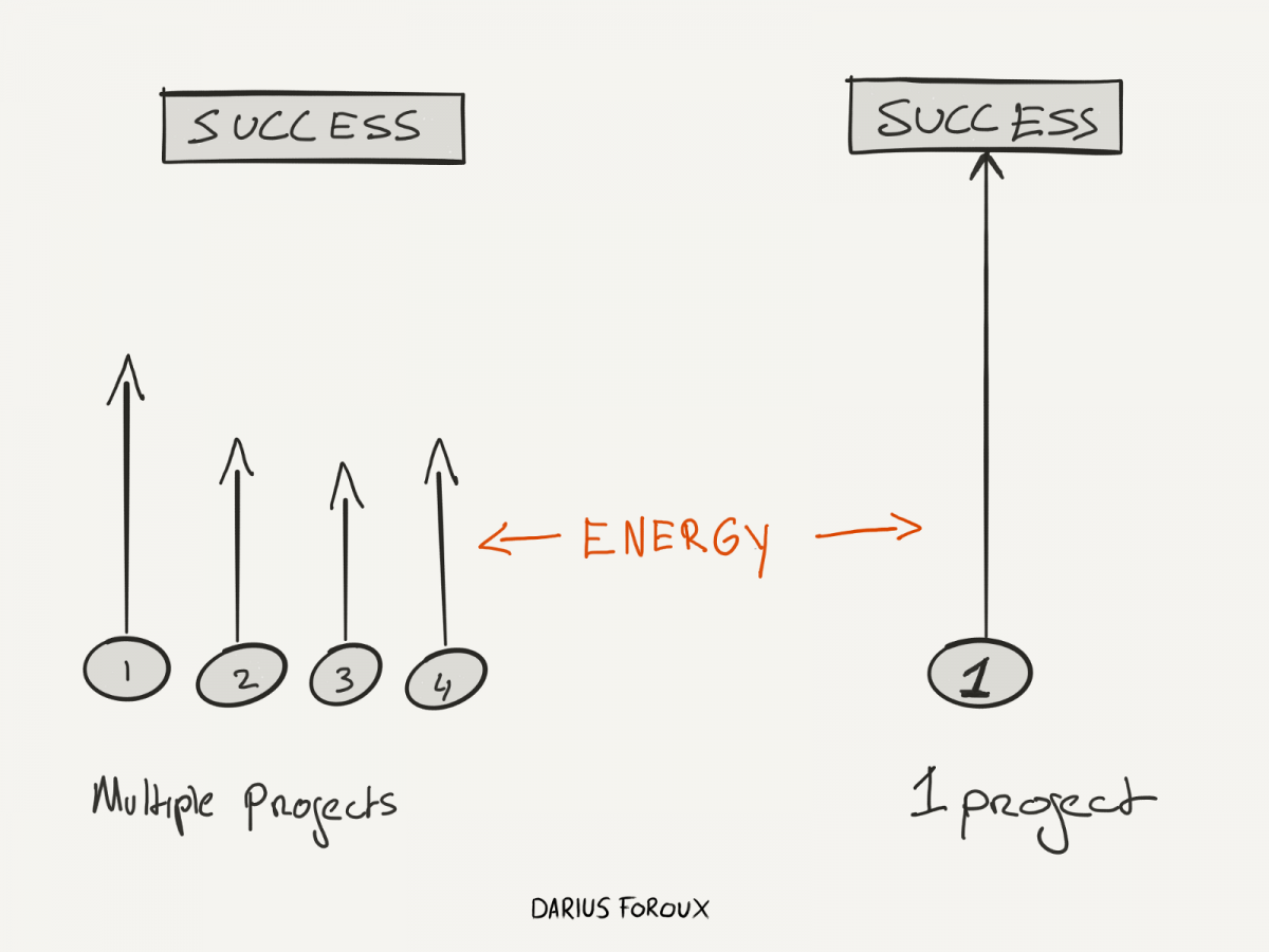 The Power of Single-Tasking: Achieve More by Focusing on One Goal