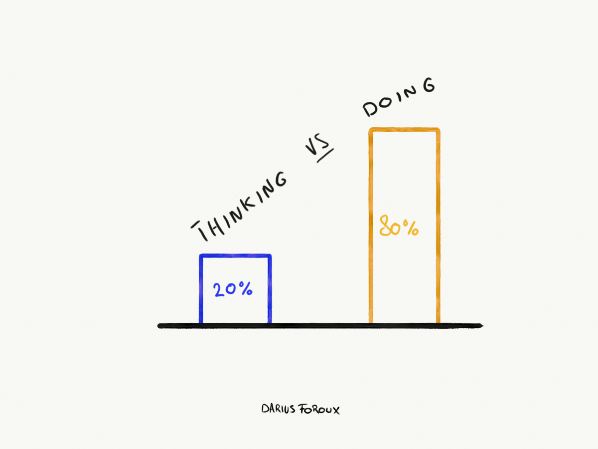 Mastering Productivity: The 20/80 Rule for Effective Thinking & Action