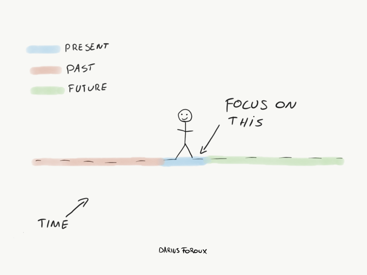 Overcome Uncertainty: Strategies for Continuing When Your Path is Unclear