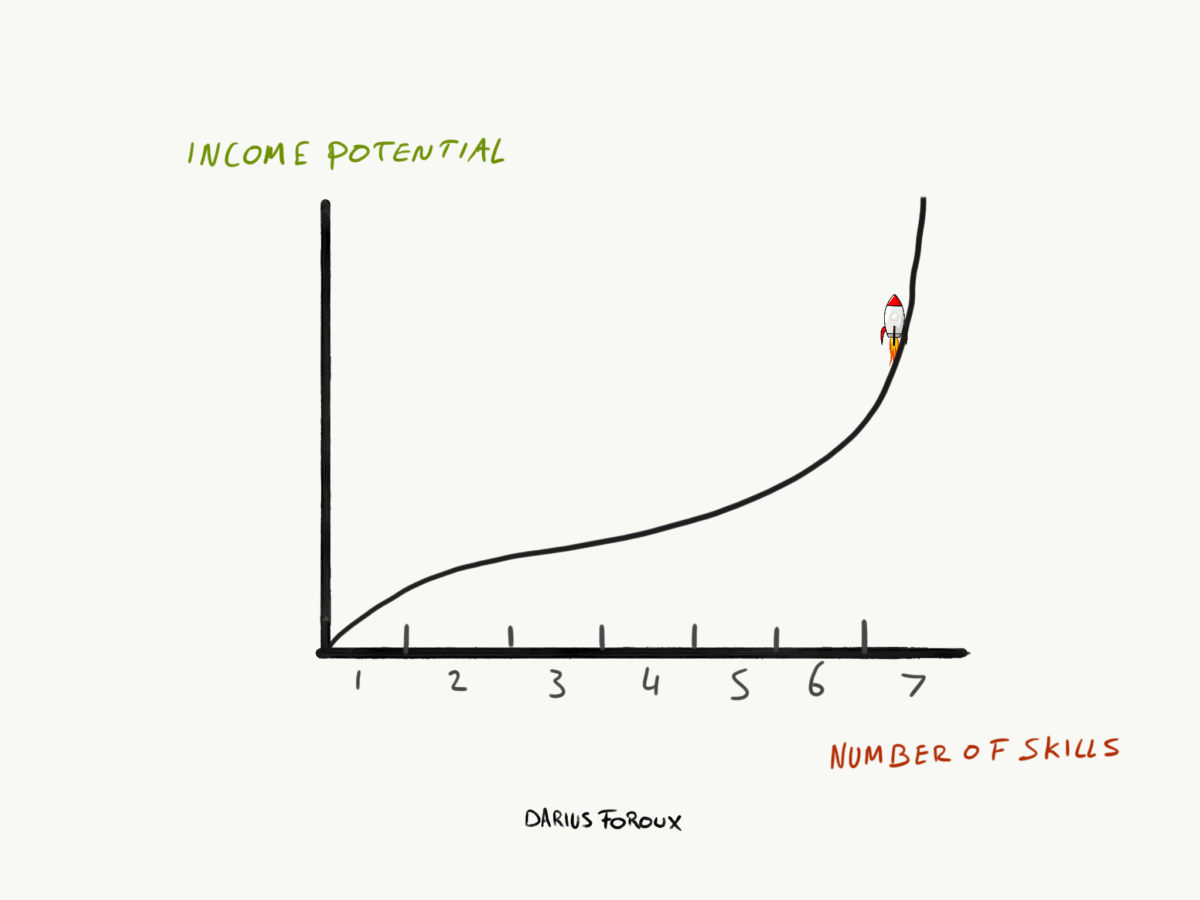 High-Demand Skills for Financial Freedom: 7 Income-Generating Options