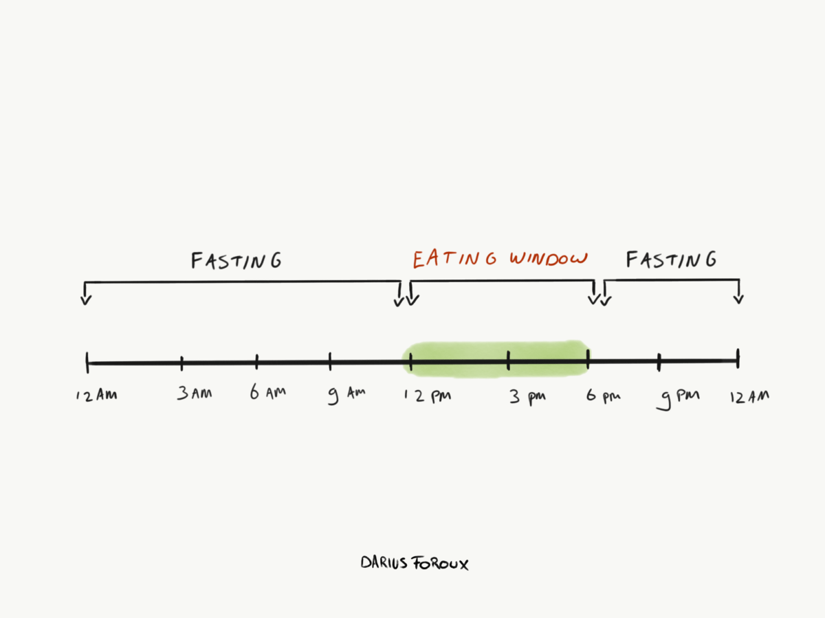 Intermittent Fasting: Separating Fact from Fiction - A Realistic Look