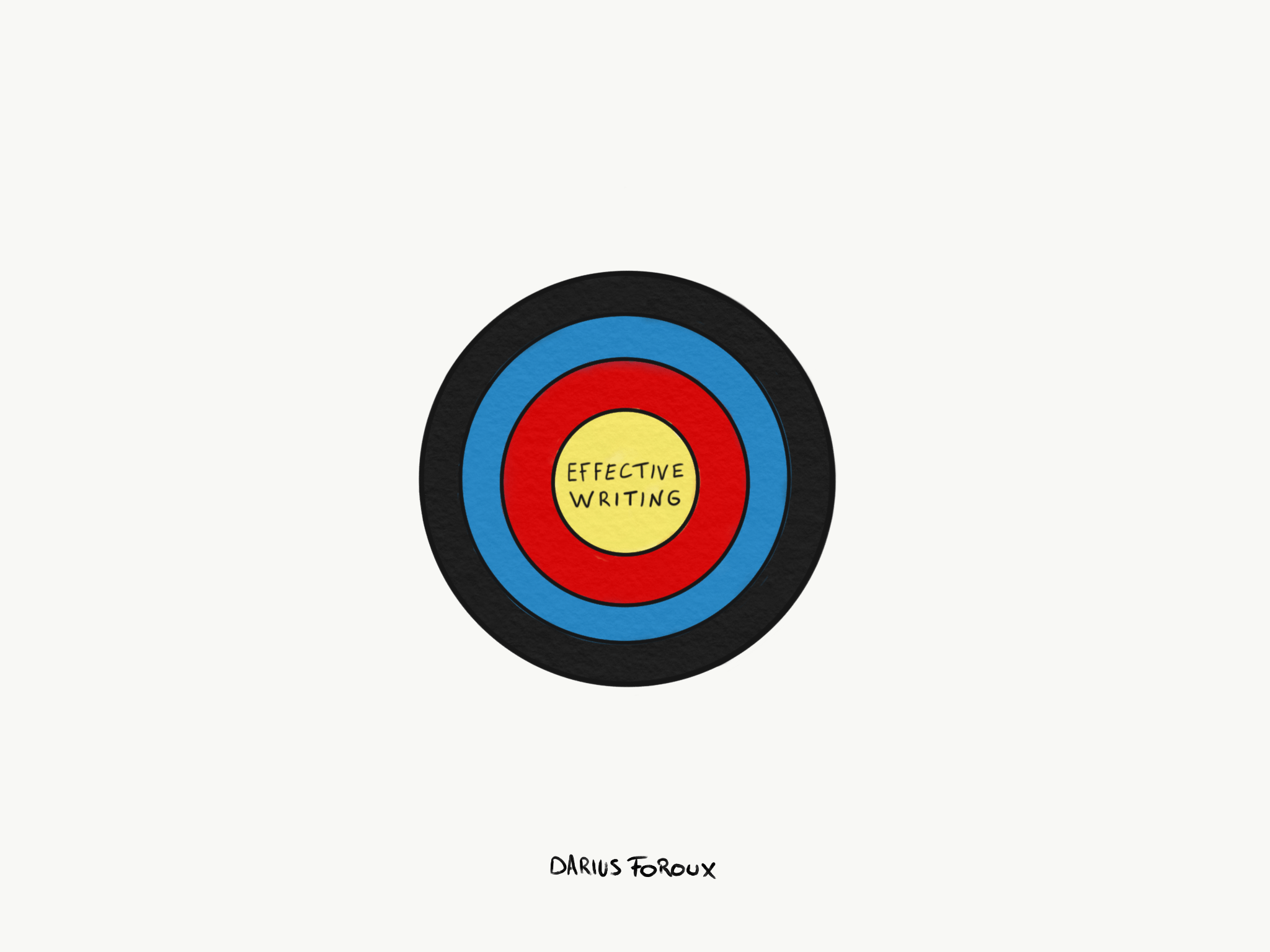 Effective Writing: Definition & Key Characteristics | [Your Brand/Site Name]