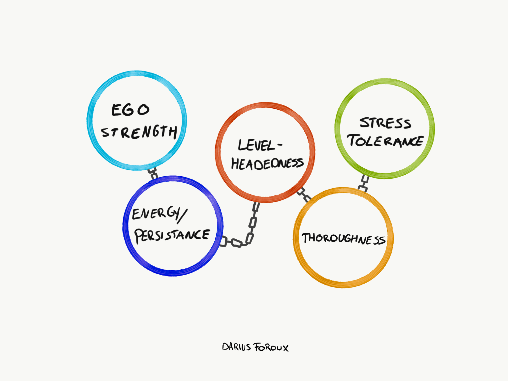 Unlocking Mental Toughness: 5 Key Personality Traits