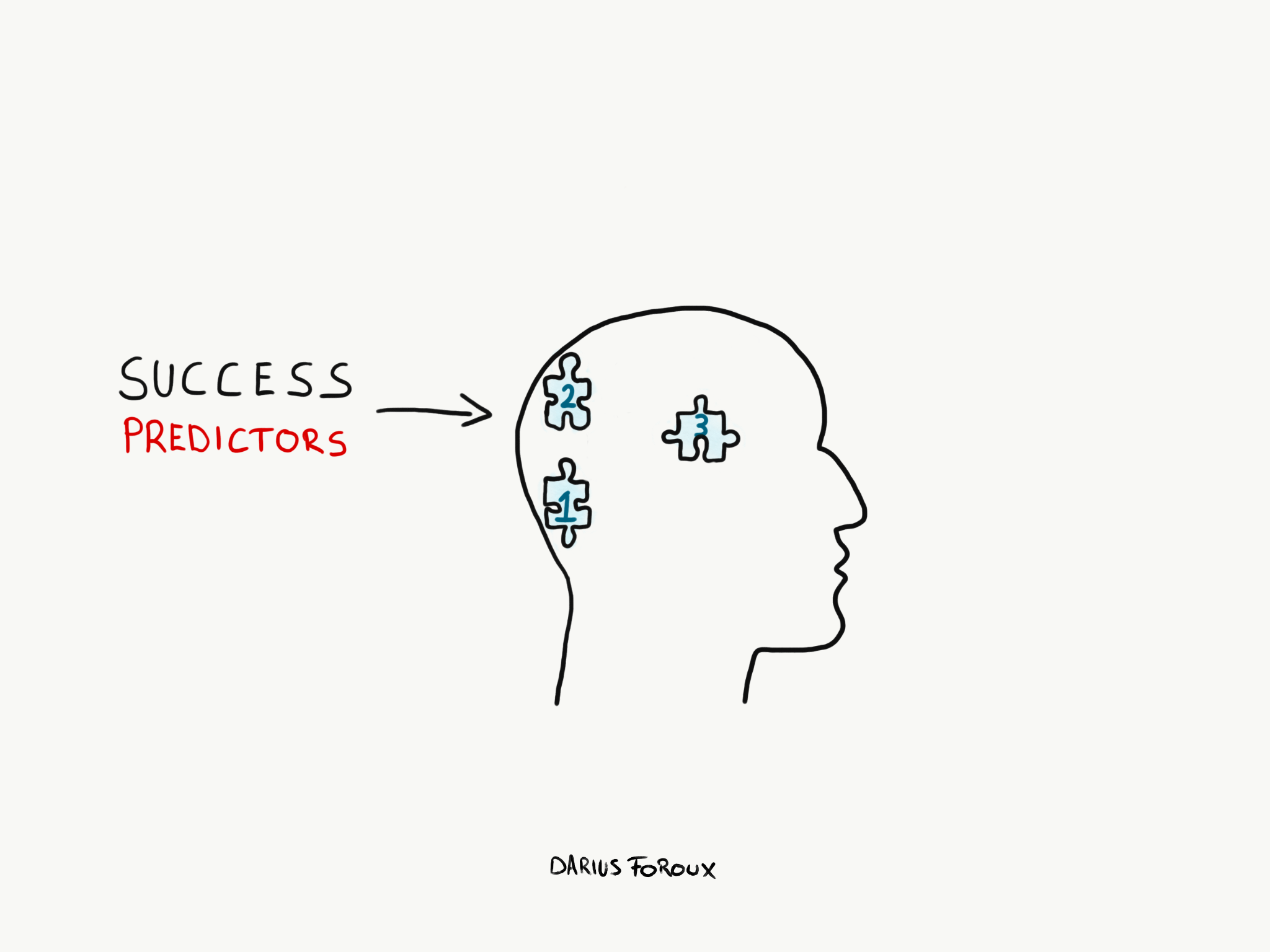 Predicting Success: Key Factors & Traits of High Achievers