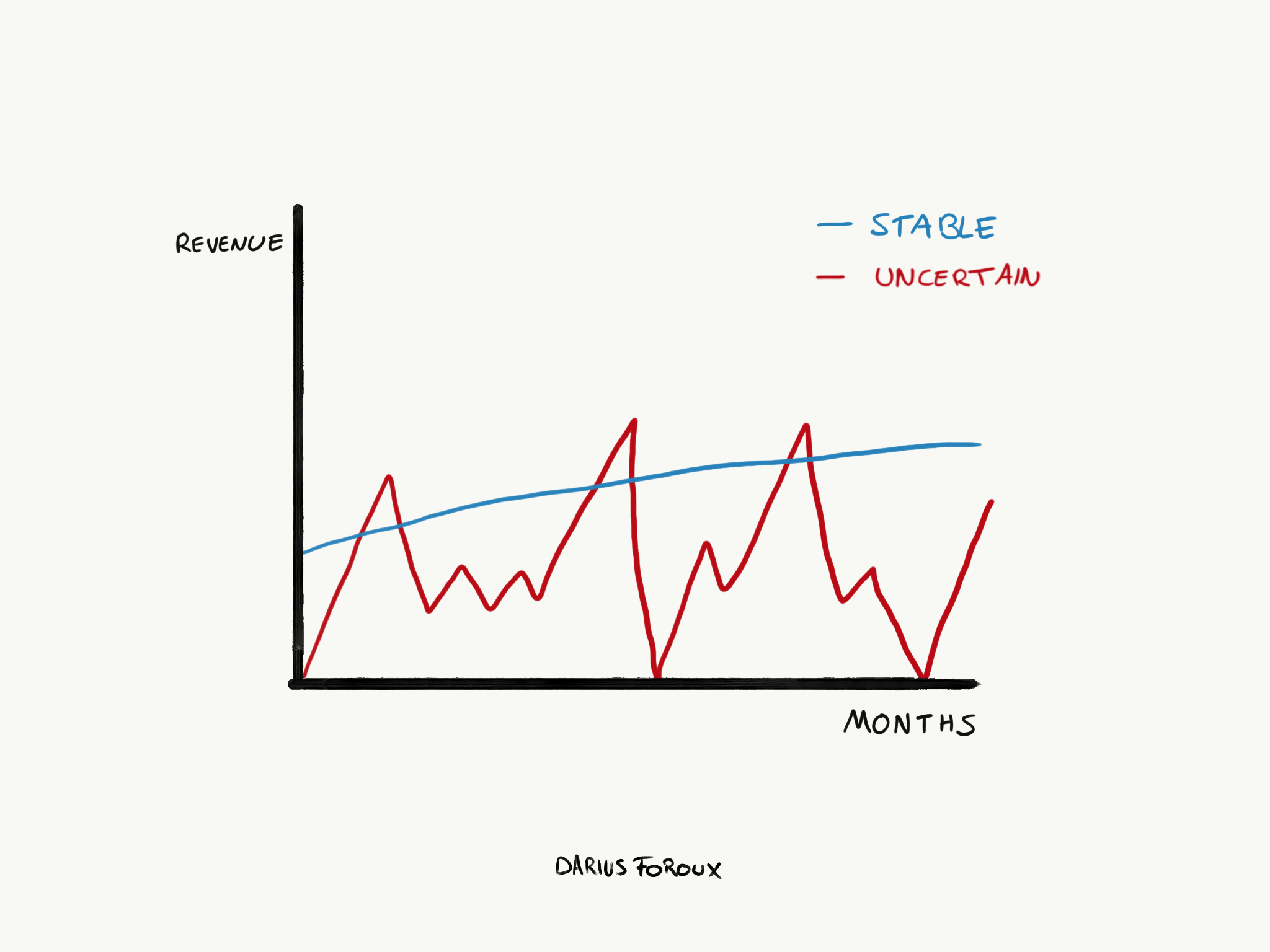 Sustainable Online Business Ideas: Build a Long-Term Income Stream