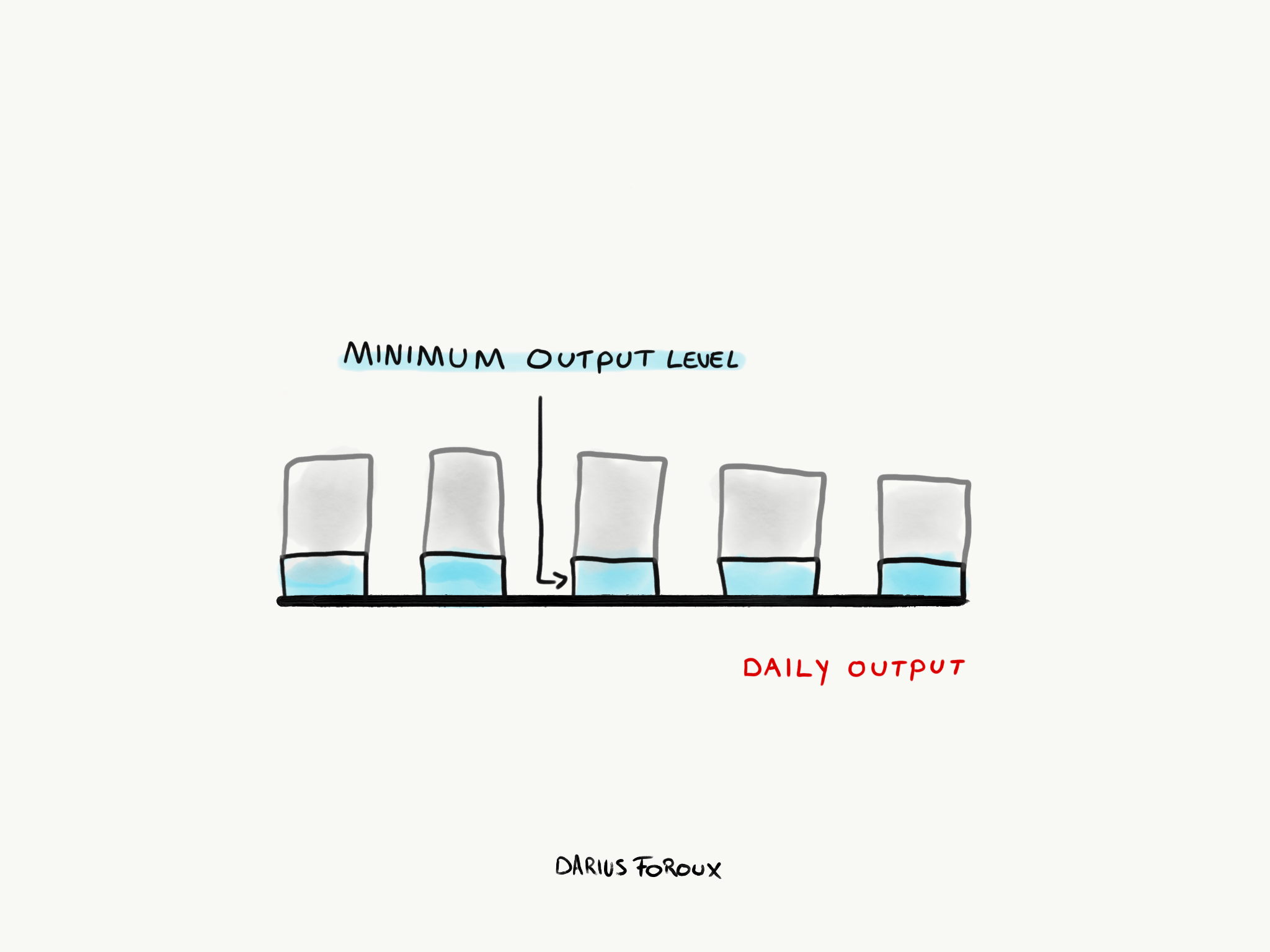 Prevent Burnout: Achieve Sustainable Productivity & Well-being