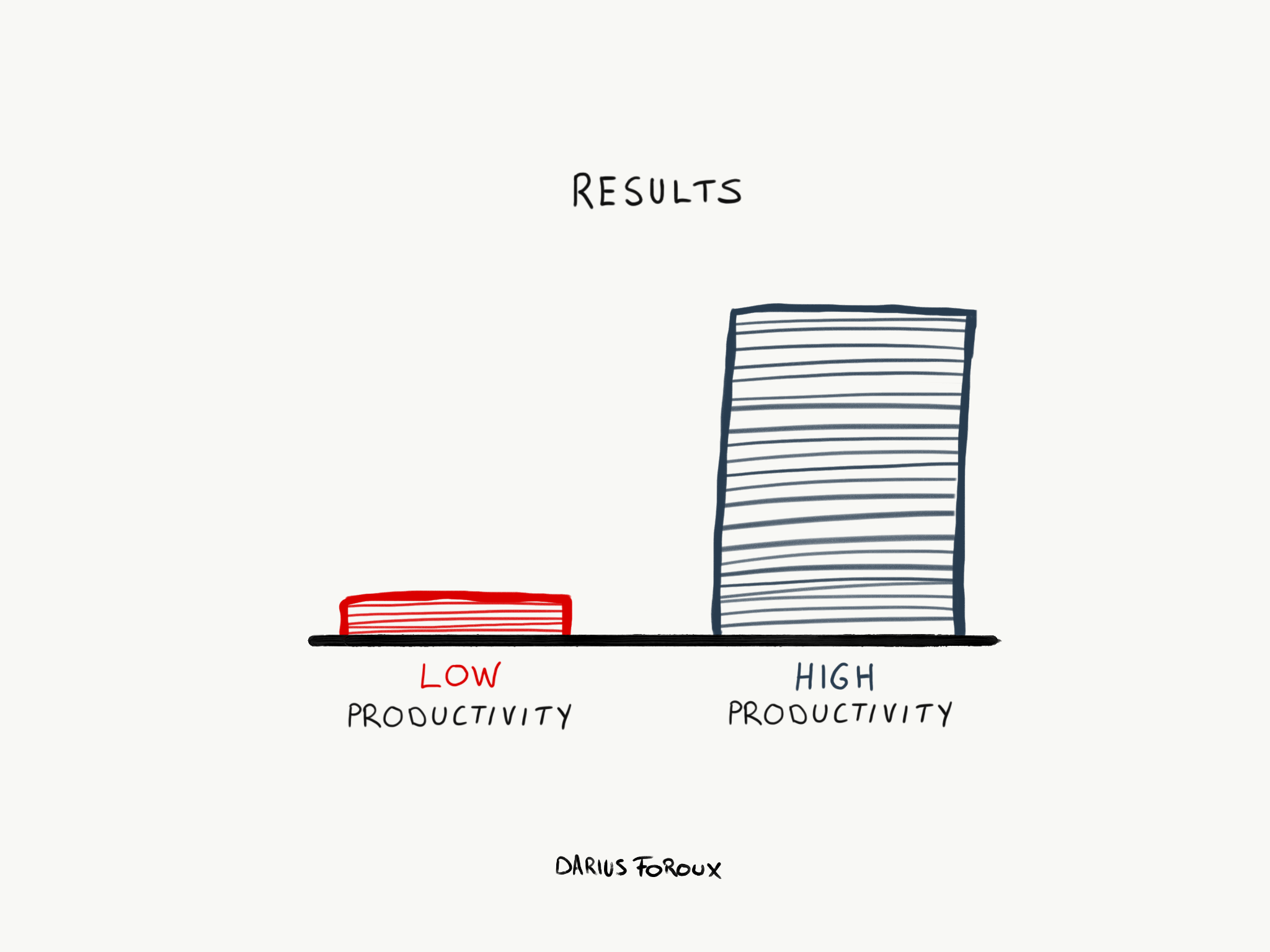 Boost Productivity: Strategies for Achieving Your Goals