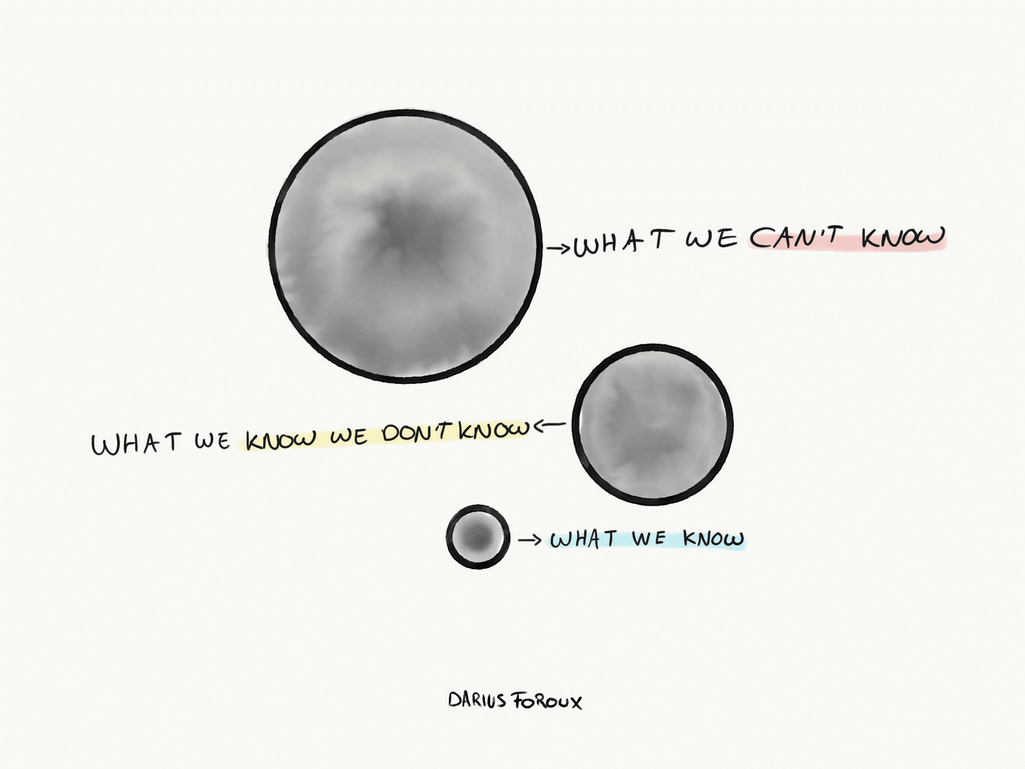 These Six Questions Will Improve Your Decisions