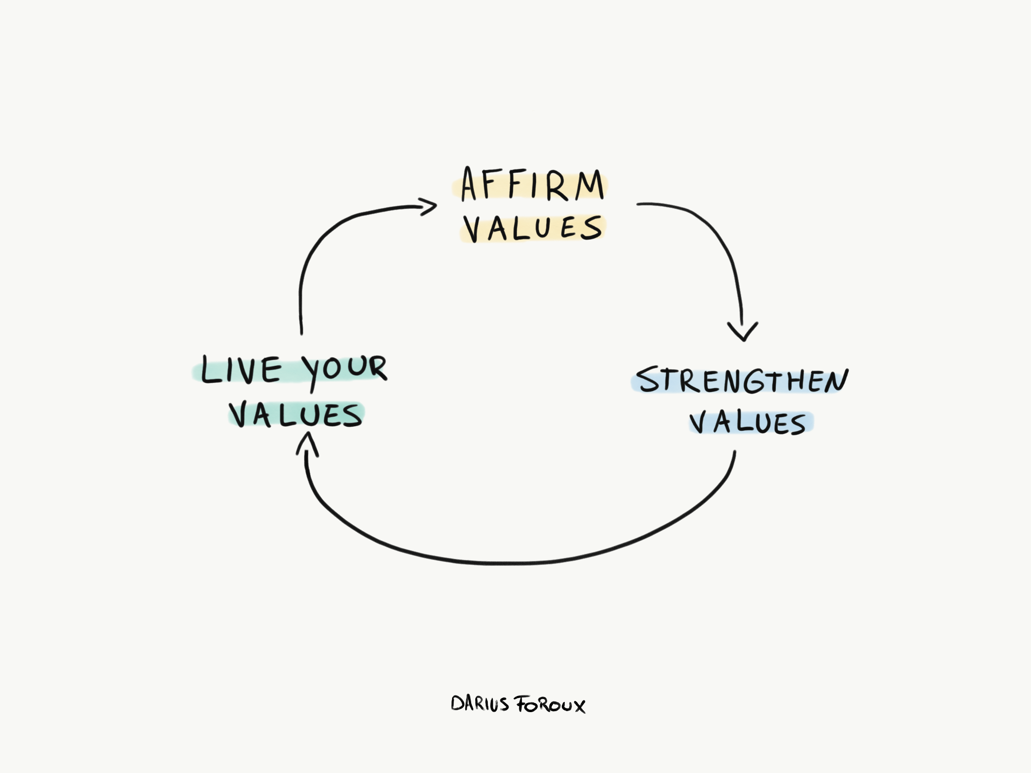 Affirmations for Skeptics: A Realistic Approach to Positive Change