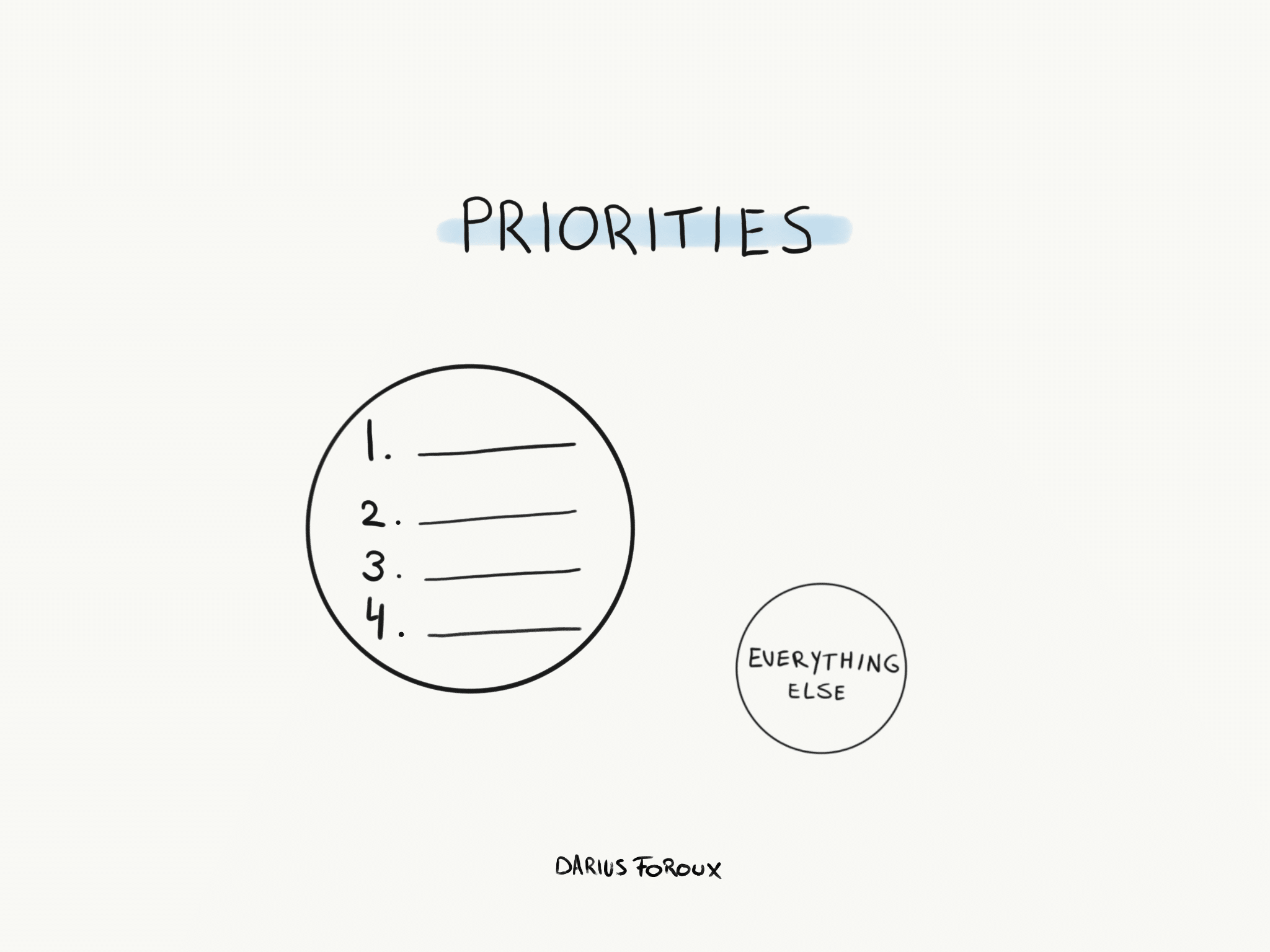 Opportunity Cost: Making Smarter Career Choices