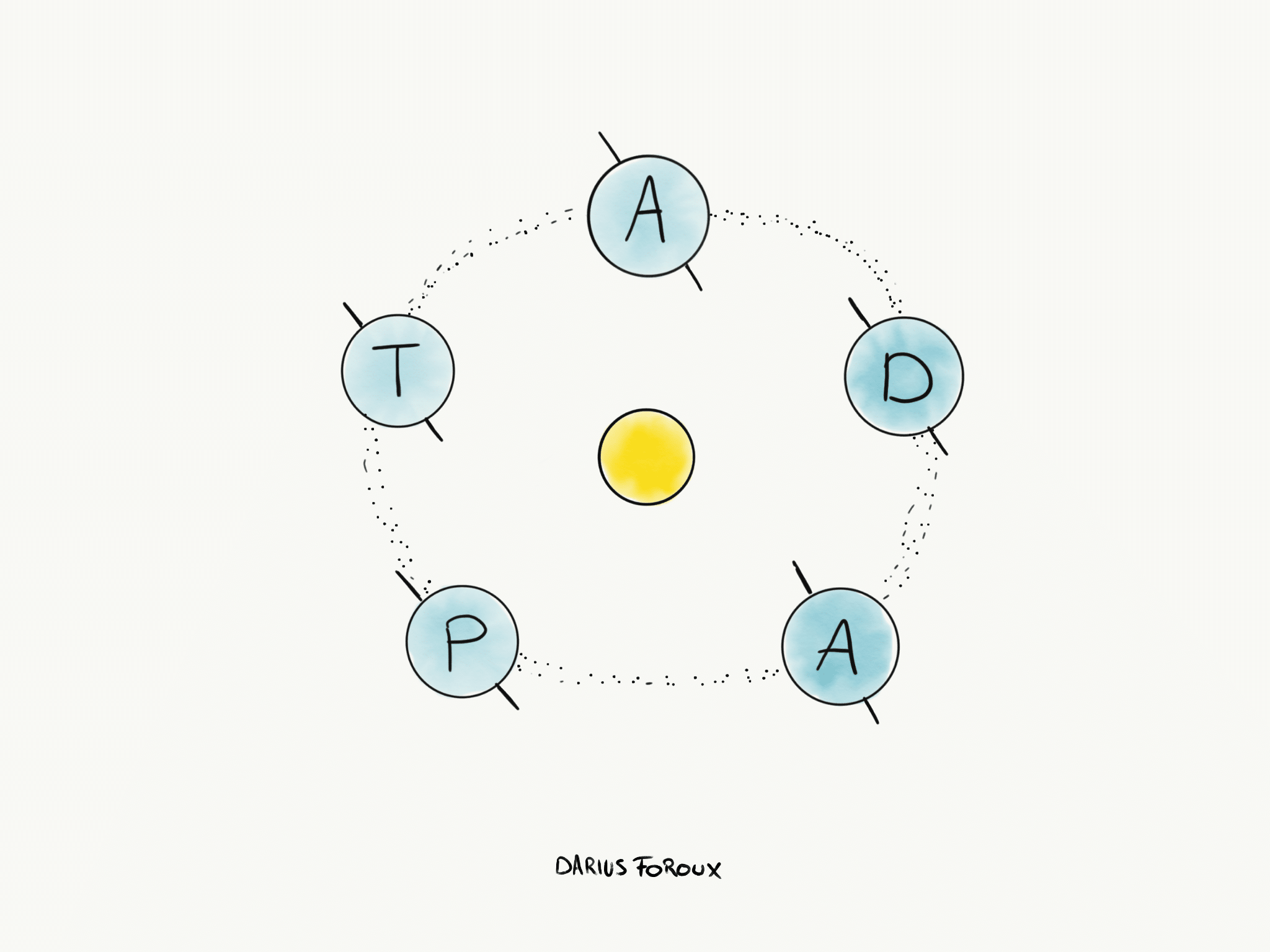 Navigating Technological Change: An Introduction to the ADAPT Framework